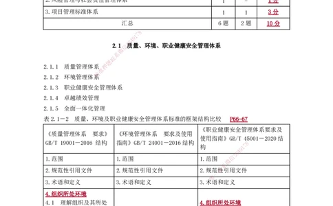 第二章　建设工程项目管理相关体系标准_2026年一级建造师_2026年一建管理_2025年一建管理SVIP_02-基础精讲✿高端面授✿深度强化_04-管理《基础精讲班》李娜JG_讲义