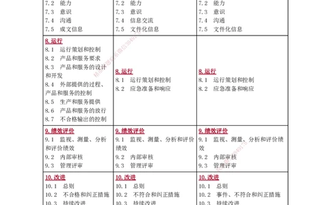 第二章　建设工程项目管理相关体系标准_2026年一级建造师_2026年一建管理_2025年一建管理SVIP_02-基础精讲✿高端面授✿深度强化_04-管理《基础精讲班》李娜JG_讲义
