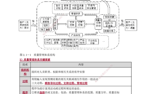 第二章　建设工程项目管理相关体系标准_2026年一级建造师_2026年一建管理_2025年一建管理SVIP_02-基础精讲✿高端面授✿深度强化_04-管理《基础精讲班》李娜JG_讲义