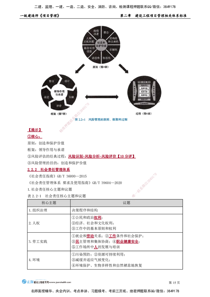 第二章　建设工程项目管理相关体系标准_2026年一级建造师_2026年一建管理_2025年一建管理SVIP_02-基础精讲✿高端面授✿深度强化_04-管理《基础精讲班》李娜JG_讲义
