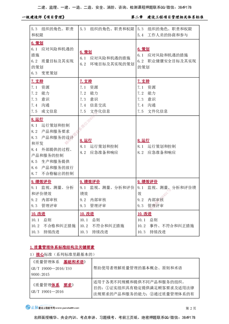 第二章　建设工程项目管理相关体系标准_2026年一级建造师_2026年一建管理_2025年一建管理SVIP_02-基础精讲✿高端面授✿深度强化_04-管理《基础精讲班》李娜JG_讲义