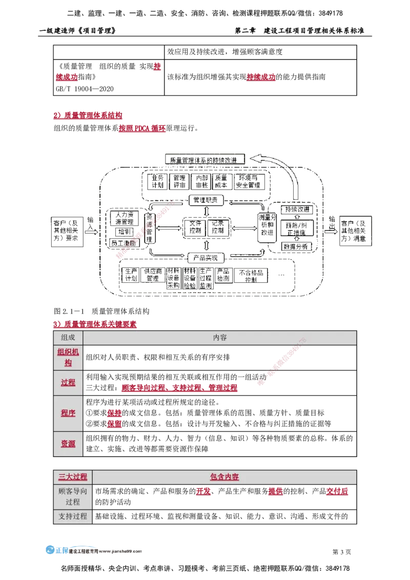 第二章　建设工程项目管理相关体系标准_2026年一级建造师_2026年一建管理_2025年一建管理SVIP_02-基础精讲✿高端面授✿深度强化_04-管理《基础精讲班》李娜JG_讲义