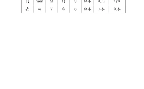 10大还是小_一年级语文上册（统编版）_老课标资料_预学案_生字预习单答案