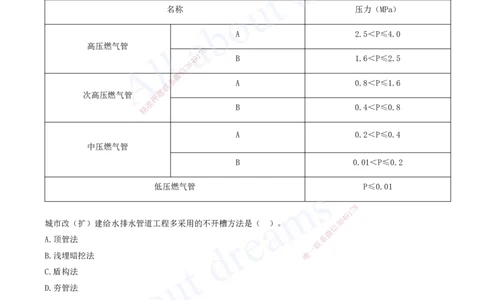 2025-08-第5章-城市管道工程（一）_2026年一级建造师_2026年一建市政_2025年一建市政SVIP_03-习题精析✿实战特训✿模考通关_11-市政《习题解析班》潘旭XSW_讲义