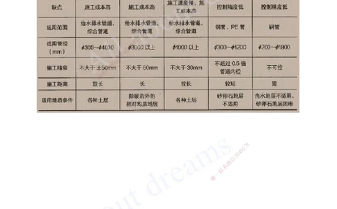 2025-08-第5章-城市管道工程（一）_2026年一级建造师_2026年一建市政_2025年一建市政SVIP_03-习题精析✿实战特训✿模考通关_11-市政《习题解析班》潘旭XSW_讲义