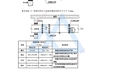 卷二（13）案例题2_2026年一级建造师_2026年一建机电_2025年一建机电SVIP_04-冲刺串讲✿考点强化✿小灶集训_66-机电《名师仿真带练》朱培浩HX_讲义