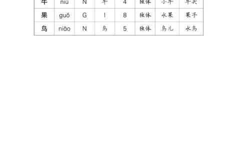 7大小多少_一年级语文上册（统编版）_老课标资料_预学案_生字预习单答案