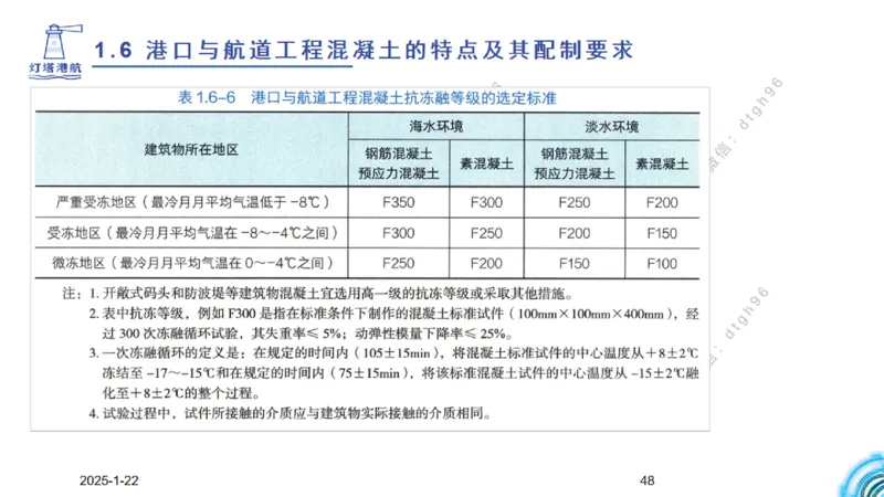 精讲10-1.6.1混凝土的特点_2026年一级建造师_2026年一建港航_2025年一建港航SVIP_02-基础精讲✿高端面授✿深度强化_05-港航《自营系列课》灯塔SMR_通关精讲班