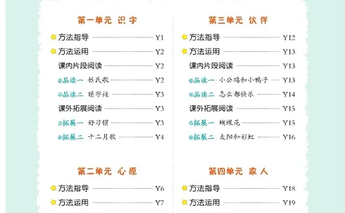 《典中点》阅读提分法-2024语文1年级下册（RJ）_一年级上下册资料_小学一年级学习资料-25年更新版_1-02、小学一年级语文下册_3-6-2-2、练习题、作业、专项、试卷_部编（人教）版_电子册类