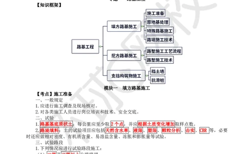 第2讲-专题一路基工程（1）_2026年一级建造师_2026年一建公路_2025年一建公路SVIP_04-冲刺串讲✿考点强化✿小灶集训_07-公路《案例特训班》吴然HQ_讲义