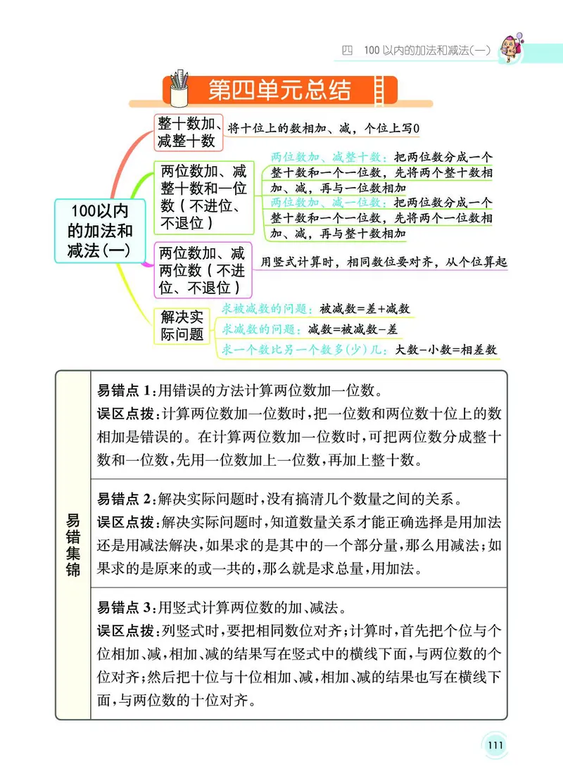 《七彩课堂》数学1年级下册（SJ）_一年级上下册资料_小学一年级学习资料-25年更新版_1-04、小学一年级数学下册_1-4-2、练习题、作业、试题、试卷_苏教版_电子册类