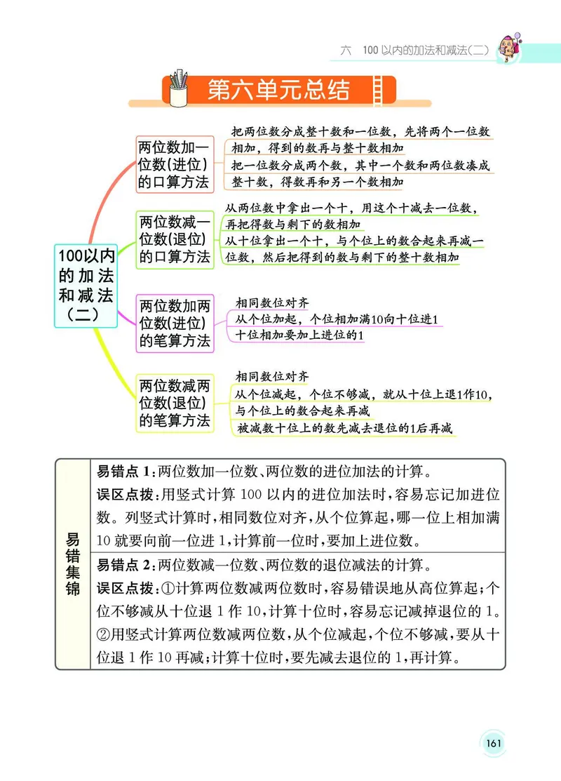 《七彩课堂》数学1年级下册（SJ）_一年级上下册资料_小学一年级学习资料-25年更新版_1-04、小学一年级数学下册_1-4-2、练习题、作业、试题、试卷_苏教版_电子册类