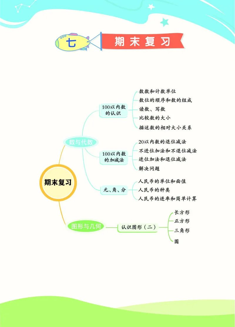 《七彩课堂》数学1年级下册（SJ）_一年级上下册资料_小学一年级学习资料-25年更新版_1-04、小学一年级数学下册_1-4-2、练习题、作业、试题、试卷_苏教版_电子册类