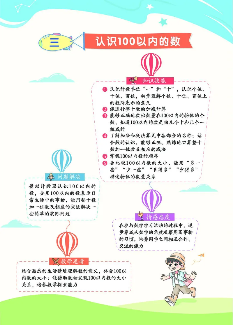 《七彩课堂》数学1年级下册（SJ）_一年级上下册资料_小学一年级学习资料-25年更新版_1-04、小学一年级数学下册_1-4-2、练习题、作业、试题、试卷_苏教版_电子册类