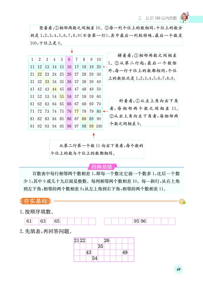 《七彩课堂》数学1年级下册（SJ）_一年级上下册资料_小学一年级学习资料-25年更新版_1-04、小学一年级数学下册_1-4-2、练习题、作业、试题、试卷_苏教版_电子册类