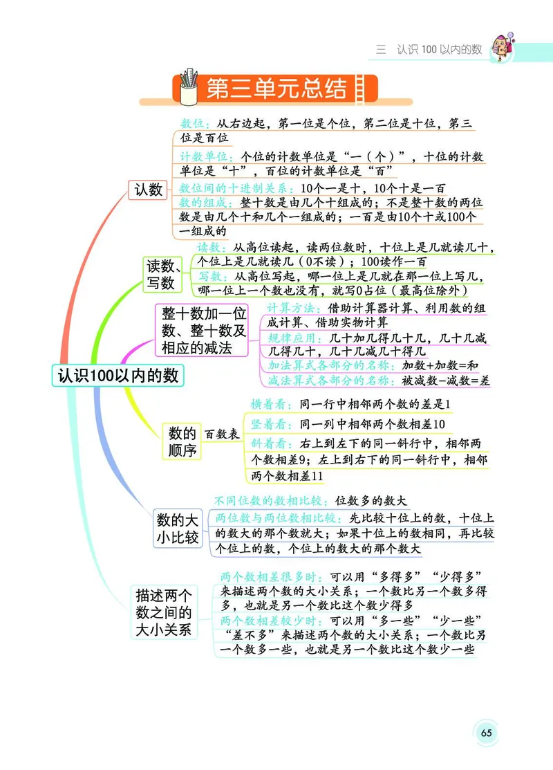 《七彩课堂》数学1年级下册（SJ）_一年级上下册资料_小学一年级学习资料-25年更新版_1-04、小学一年级数学下册_1-4-2、练习题、作业、试题、试卷_苏教版_电子册类