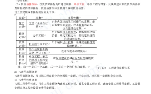 2025-52-第3篇-第14章-14.1-工程造价管理标准体系与工程定额体系_2026年一级建造师_2026年一建经济_2025年一建经济SVIP_02-基础精讲✿高端面授✿深度强化_关涛_讲义