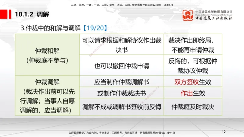 A25节：10.1建设工程争议和解、调解制度～10.2仲裁制度（2.17）_2026年一建法规_2025年一建法规SVIP_02-基础精讲✿高端面授✿深度强化_06-法规《两轮基础直播》王文静JGS_讲义