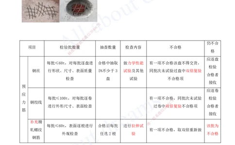 2025-13-第2章-城市桥梁工程（五）_2026年一级建造师_2026年一建市政_2025年一建市政SVIP_02-基础精讲✿高端面授✿深度强化_10-市政《天一精讲班》潘旭、董雨佳KL_董雨佳_讲义