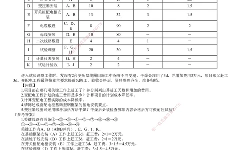 第01讲　施工成本管理_2026年一级建造师_2026年一建机电_2025年一建机电SVIP_03-习题精析✿实战特训✿模考通关_21-机电《习题解析班》康仁杰JG