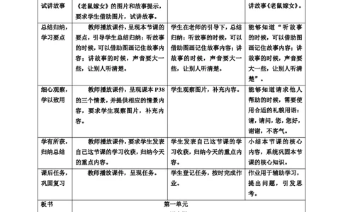 口语交际听故事，讲故事教案_一年级语文下册（统编版）_老课标资料_教案反思+导学案_表格式_6版表格教案（带三维目标）_第1单元