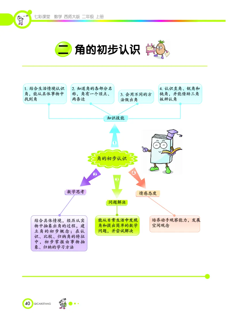 《七彩课堂》数学2年级上册（XS）_二年级上下册资料_小学二年级学习资料-25年更新版_2-03、小学二年级数学上册_2-3-2、练习题、作业、试题、试卷_西师版_电子册类