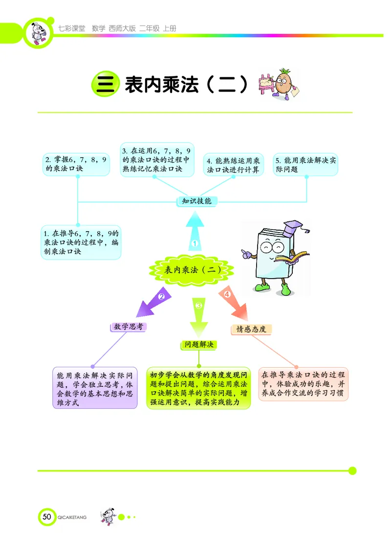 《七彩课堂》数学2年级上册（XS）_二年级上下册资料_小学二年级学习资料-25年更新版_2-03、小学二年级数学上册_2-3-2、练习题、作业、试题、试卷_西师版_电子册类