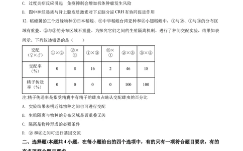 2022年高考生物试卷（湖南）（空白卷）_生物历年高考真题_新&middot;Word版2008-2025&middot;高考生物真题_生物（按省份分类）2008-2025_2008-2025&middot;（湖南）生物高考真题