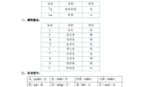 第五单元（知识清单）（统编版）_一年级语文上册（统编版）_单元知识复习专项_2024版