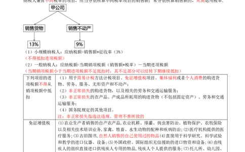 03.03-第1章-建设工程基本法律知识（三）_2026二建全科_2026二级建造师（持续更新）看这里_2026二建法规SVIP_04-冲刺串讲✿考点强化✿小灶集训_03-2026年二建法规-天一网校-冲刺串讲班-王欣