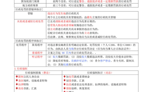 03.03-第1章-建设工程基本法律知识（三）_2026二建全科_2026二级建造师（持续更新）看这里_2026二建法规SVIP_04-冲刺串讲✿考点强化✿小灶集训_03-2026年二建法规-天一网校-冲刺串讲班-王欣