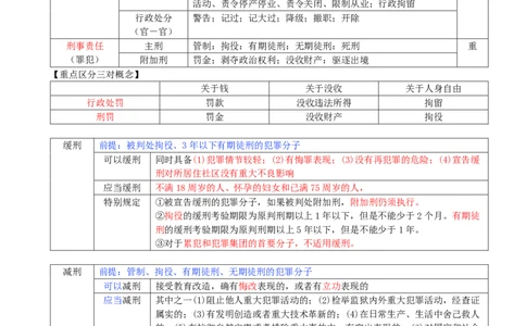 03.03-第1章-建设工程基本法律知识（三）_2026二建全科_2026二级建造师（持续更新）看这里_2026二建法规SVIP_04-冲刺串讲✿考点强化✿小灶集训_03-2026年二建法规-天一网校-冲刺串讲班-王欣