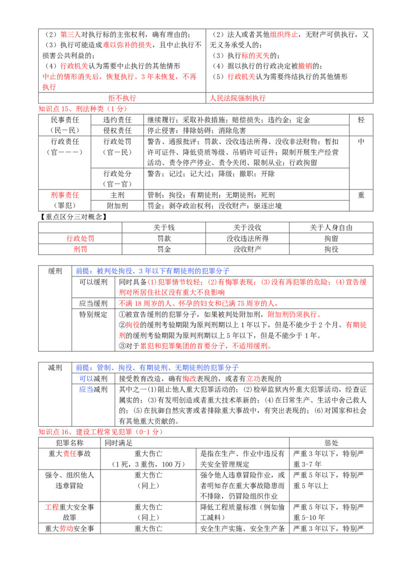03.03-第1章-建设工程基本法律知识（三）_2026二建全科_2026二级建造师（持续更新）看这里_2026二建法规SVIP_04-冲刺串讲✿考点强化✿小灶集训_03-2026年二建法规-天一网校-冲刺串讲班-王欣