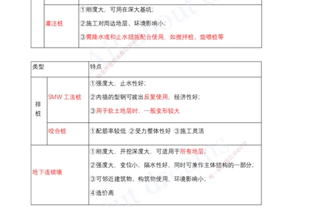 2025-08-第3章-城市隧道工程（二）_2026年一级建造师_2026年一建市政_2025年一建市政SVIP_04-冲刺串讲✿考点强化✿小灶集训_09-市政《冲刺串讲班》潘旭KL_讲义