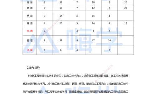一建备考指南-公路_2026年一级建造师_2026年一建公路_2025年一建公路SVIP_01-精华文档✿电子教材✿历年真题_12-公路《恒考点备考指南+案例快问快答》HX