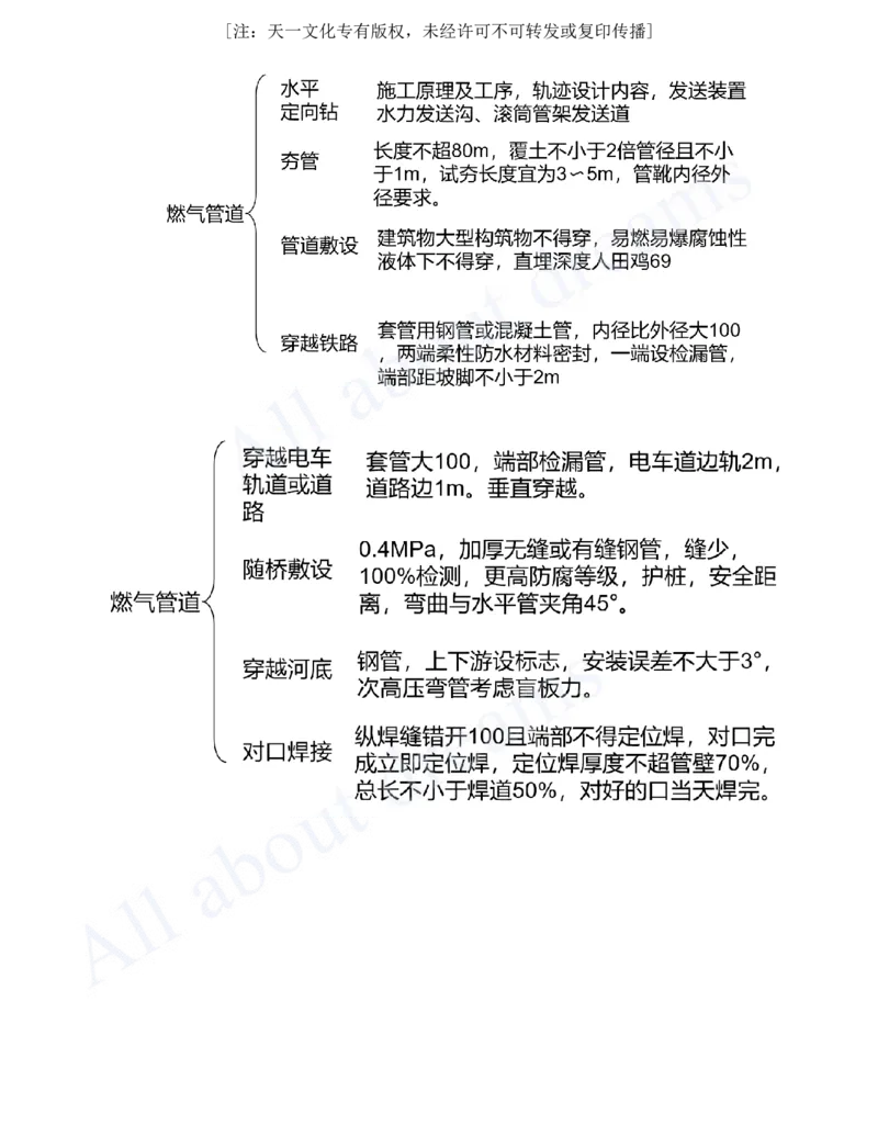 2025-78-第5章-5.2-城市燃气管道工程（三）_2026年一级建造师_2026年一建市政_2025年一建市政SVIP_02-基础精讲✿高端面授✿深度强化_10-市政《天一精讲班》潘旭、董雨佳KL_潘旭_讲义