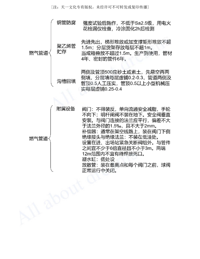 2025-78-第5章-5.2-城市燃气管道工程（三）_2026年一级建造师_2026年一建市政_2025年一建市政SVIP_02-基础精讲✿高端面授✿深度强化_10-市政《天一精讲班》潘旭、董雨佳KL_潘旭_讲义