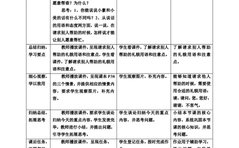 口语交际请你帮个忙教案_一年级语文下册（统编版）_老课标资料_教案反思+导学案_表格式_6版表格教案（带三维目标）_第3单元