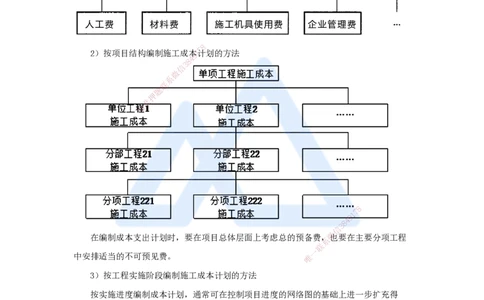 第六章（38）6.2施工成本计划_2026年一级建造师_2026年一建管理_2025年一建管理SVIP_02-基础精讲✿高端面授✿深度强化_26-管理《名师精讲通关》宿吉南HX_讲义