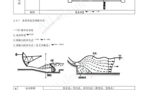 2025-05-第一篇-第1章-水利水电工程勘测与设计（五）_2026年一级建造师_2026年一建水利_2025年一建水利SVIP_04-冲刺串讲✿考点强化✿小灶集训_讲义