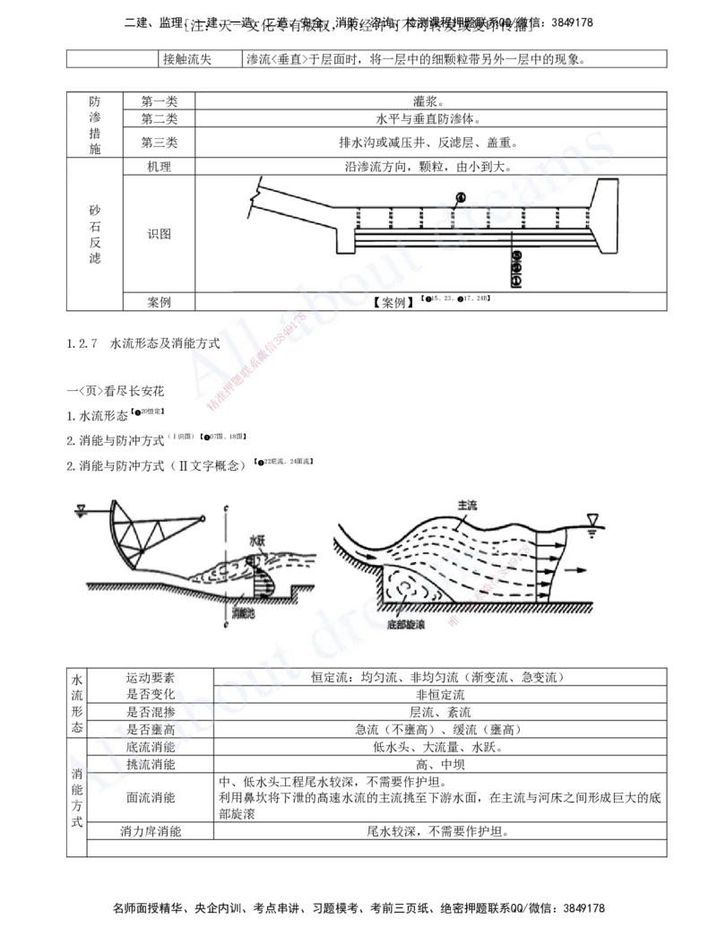 2025-05-第一篇-第1章-水利水电工程勘测与设计（五）_2026年一级建造师_2026年一建水利_2025年一建水利SVIP_04-冲刺串讲✿考点强化✿小灶集训_讲义