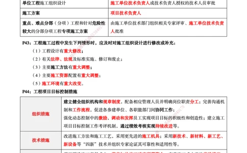 WG-管理-考前划书-万国_2026年一级建造师_2026年一建管理_2025年一建管理SVIP_05-考前密训✿央企特训✿机构普押_57-管理《超押画书+试卷》WG推荐