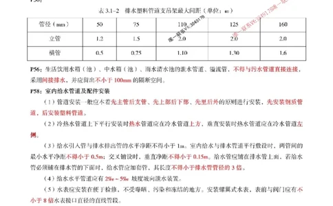 一建机电-考前划书_1_2026年一级建造师_2026年一建机电_2025年一建机电SVIP_05-考前密训✿央企特训✿机构普押_53-机电《央企考前画书》SMR