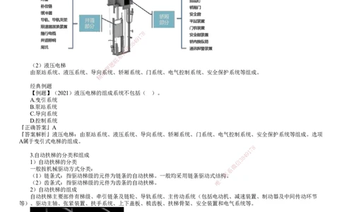 第18讲　电梯的分部分项工程与安装验收规定_2026年一级建造师_2026年一建机电_2025年一建机电SVIP_02-基础精讲✿高端面授✿深度强化_04-机电《基础精讲班》康仁杰JG