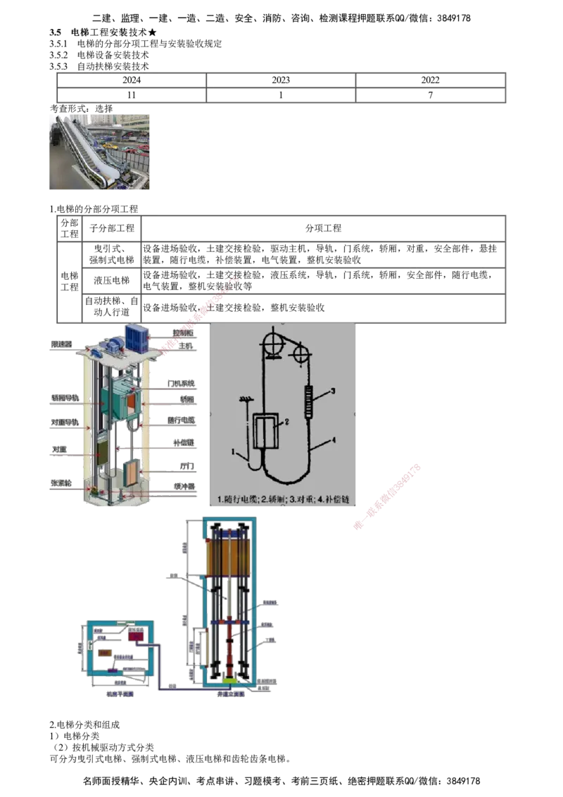 第18讲　电梯的分部分项工程与安装验收规定_2026年一级建造师_2026年一建机电_2025年一建机电SVIP_02-基础精讲✿高端面授✿深度强化_04-机电《基础精讲班》康仁杰JG