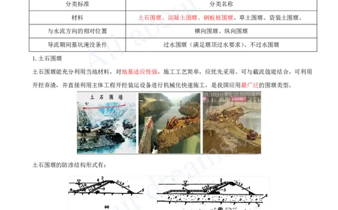 2025-11-第1篇-第2章-2.2-导流建筑物及基坑排水_2026年一级建造师_2026年一建水利_2025年一建水利SVIP_02-基础精讲✿高端面授✿深度强化_12-水利《天一精讲班》李想、王欣KL_王欣