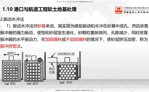 B09节：1.10软土地基处理（3）（04.24）_2026年一级建造师_2026年一建港航_2025年一建港航SVIP_02-基础精讲✿高端面授✿深度强化_03-港航《两轮基础直播》陈冬铭JGS_讲义