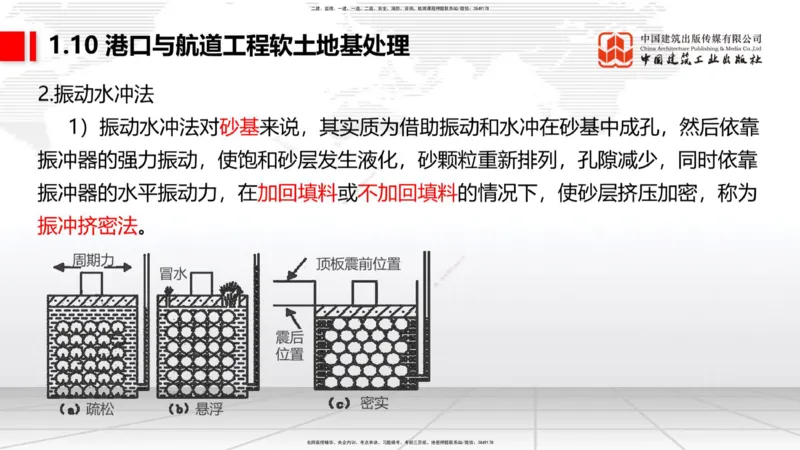 B09节：1.10软土地基处理（3）（04.24）_2026年一级建造师_2026年一建港航_2025年一建港航SVIP_02-基础精讲✿高端面授✿深度强化_03-港航《两轮基础直播》陈冬铭JGS_讲义