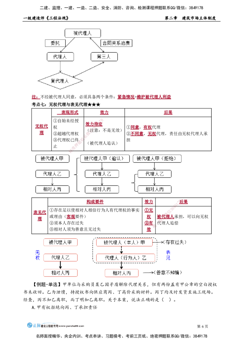 第二章　建筑市场主体制度(1)_2026年一建法规_2025年一建法规SVIP_02-基础精讲✿高端面授✿深度强化_05-法规《基础精讲班》张小强JG_讲义