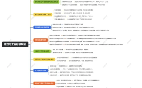 第6章建筑与工程标准规范_2026年一级建造师_2026年一建机电_2025年一建机电SVIP_04-冲刺串讲✿考点强化✿小灶集训_32-机电《冲刺串讲班》刘忠海SMR